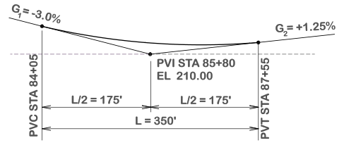 1377_Determine the station and elevation of turning point.png